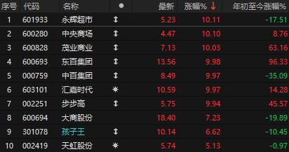 万科涨停原因__万科上涨