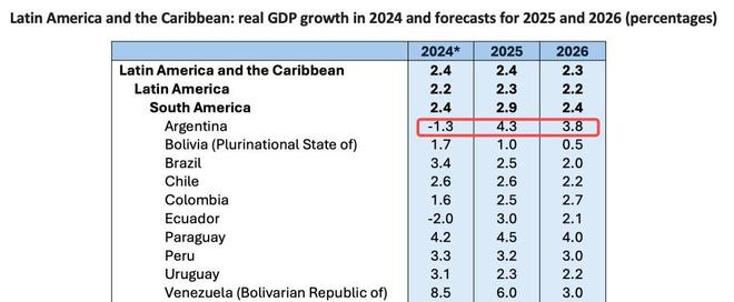 双债增强lof净值增长靠什么__阿根廷筑卡迪家族