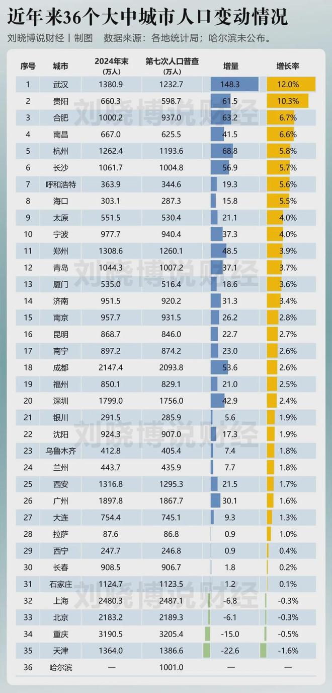 成都人口引进__成都抢人
