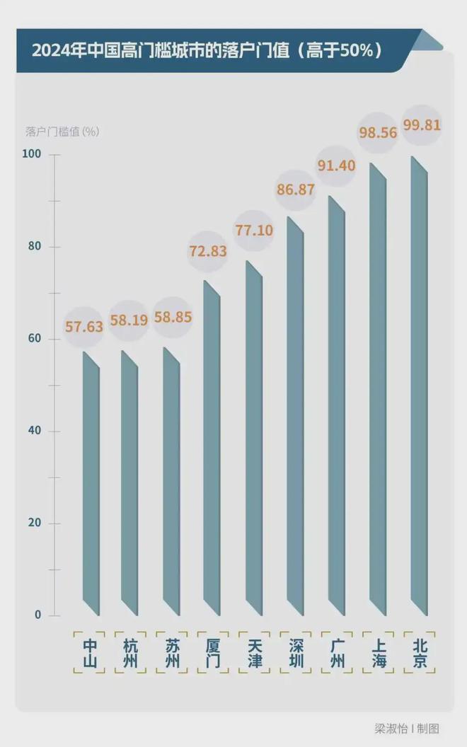 成都人口引进__成都抢人
