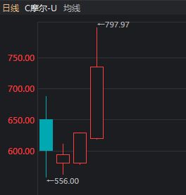 _688元→797.97元,“山顶资本”都解套了!今天,谁在爆拉摩尔线程?_688元→797.97元,“山顶资本”都解套了!今天,谁在爆拉摩尔线程?