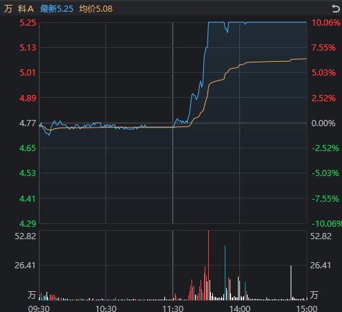 _688元→797.97元,“山顶资本”都解套了!今天,谁在爆拉摩尔线程?_688元→797.97元,“山顶资本”都解套了!今天,谁在爆拉摩尔线程?