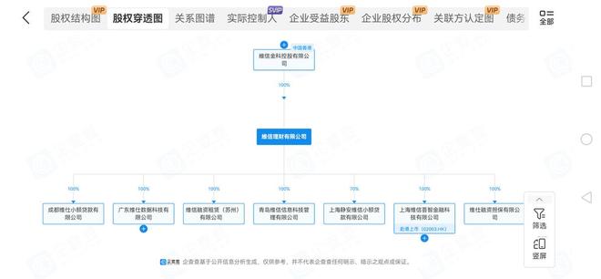 切割豆豆钱与成都维仕小贷关系，维信金科意欲何为？__切割豆豆钱与成都维仕小贷关系，维信金科意欲何为？