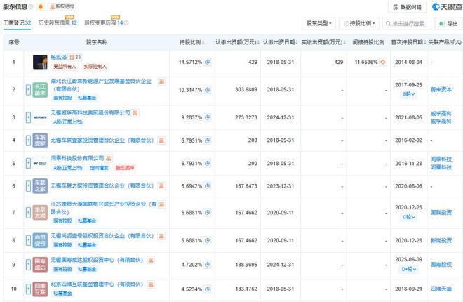 休闲会所收入增长__中国爆发增长