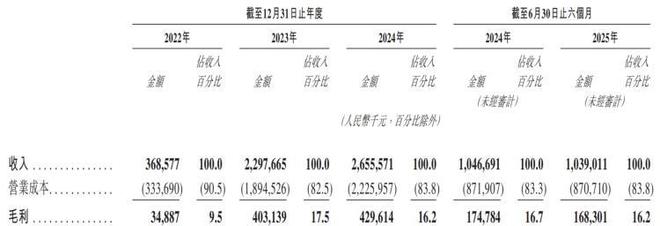 _中国爆发增长_休闲会所收入增长
