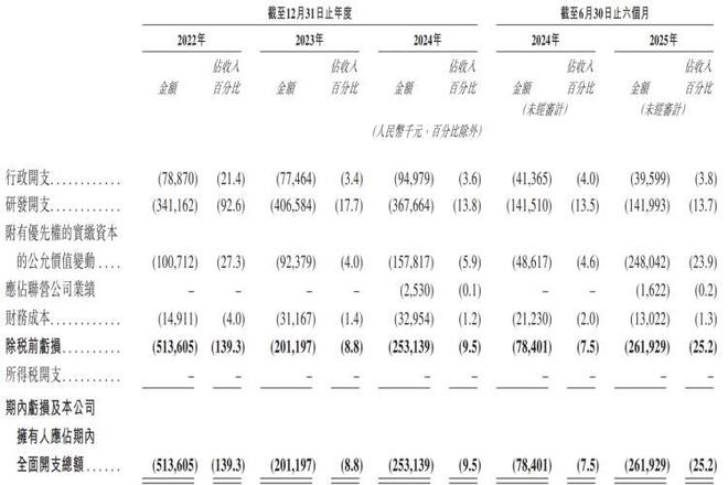 休闲会所收入增长_中国爆发增长_