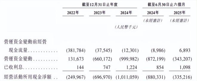 _休闲会所收入增长_中国爆发增长
