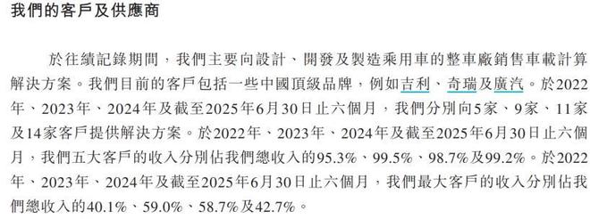 中国爆发增长__休闲会所收入增长