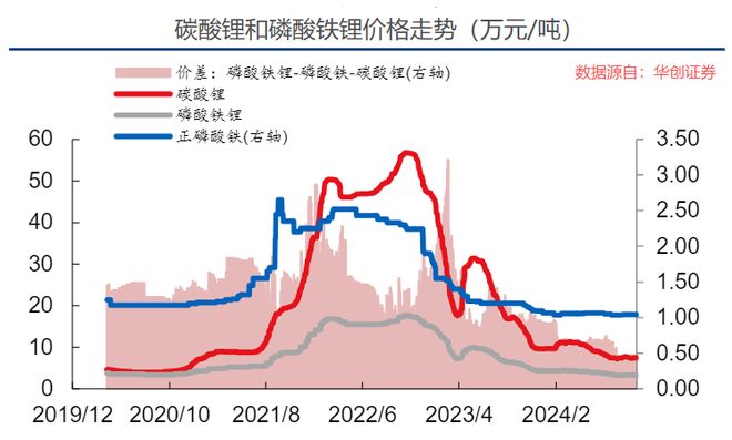 龙蟠科技发行价格__龙蟠科技研报