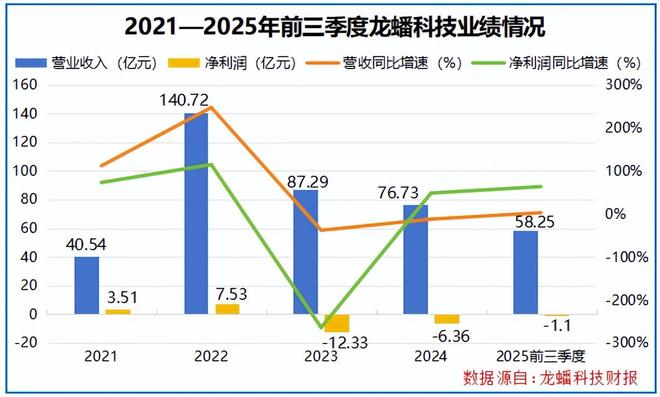龙蟠科技发行价格_龙蟠科技研报_