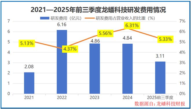 龙蟠科技研报__龙蟠科技发行价格
