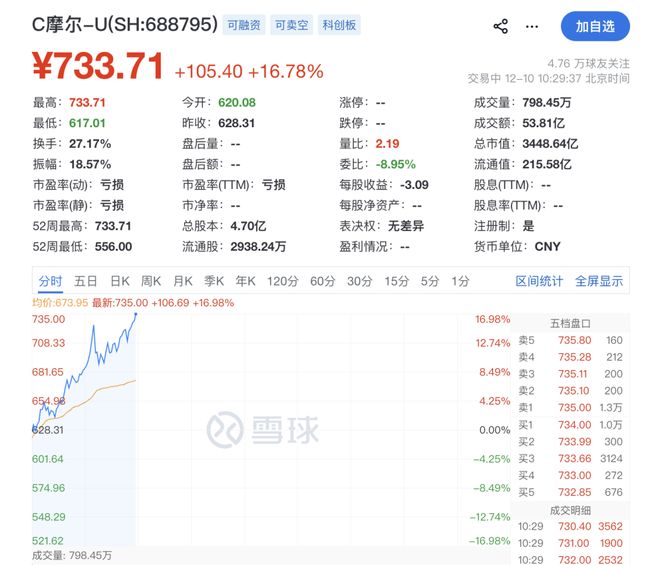 摩尔线程股票__摩尔线程企查查