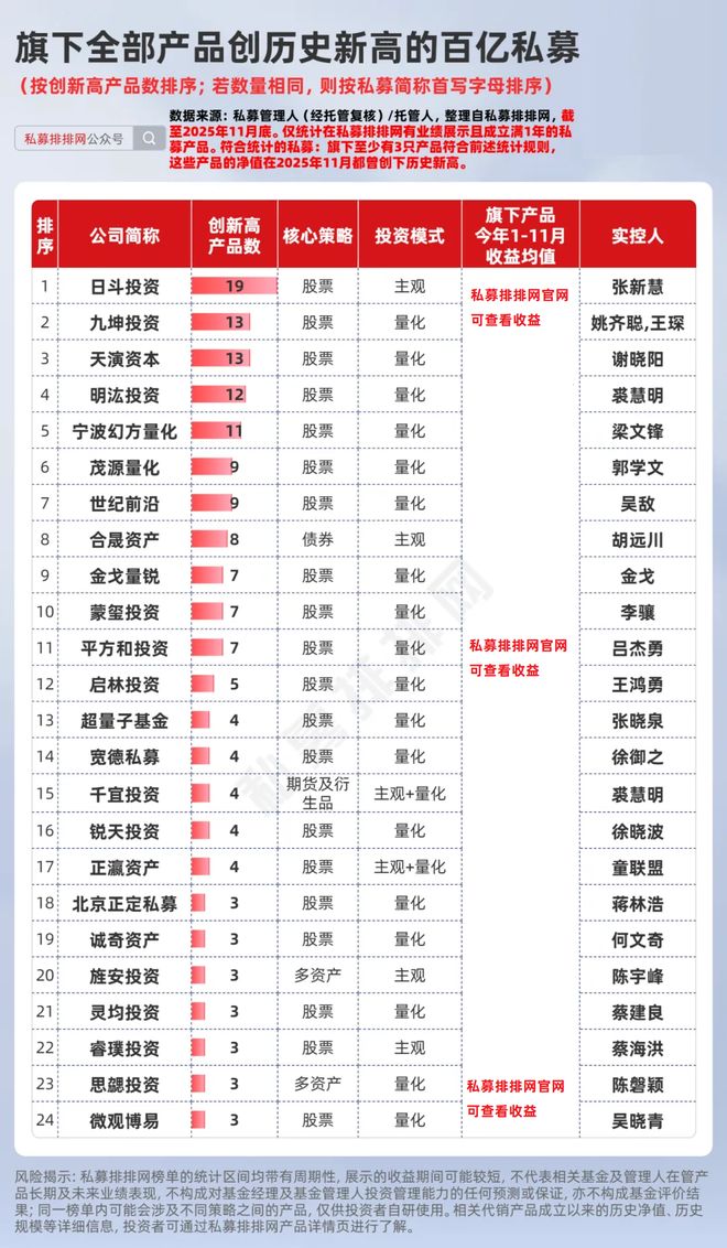 量化私募创始人_量化私募基金排名前十强_