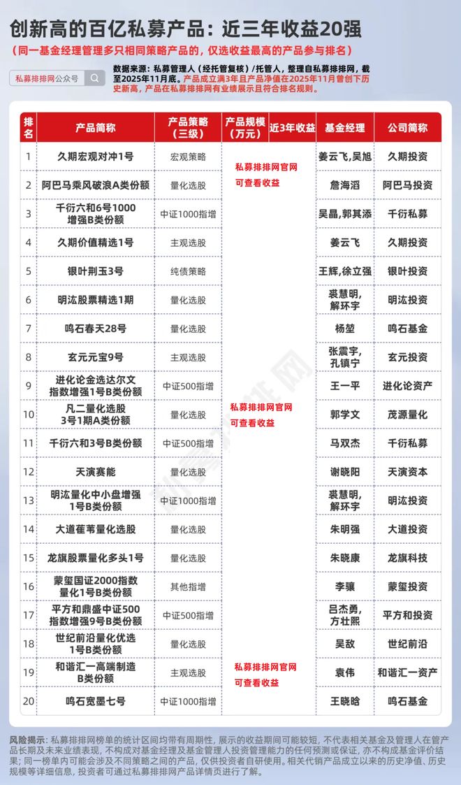 量化私募基金排名前十强_量化私募创始人_