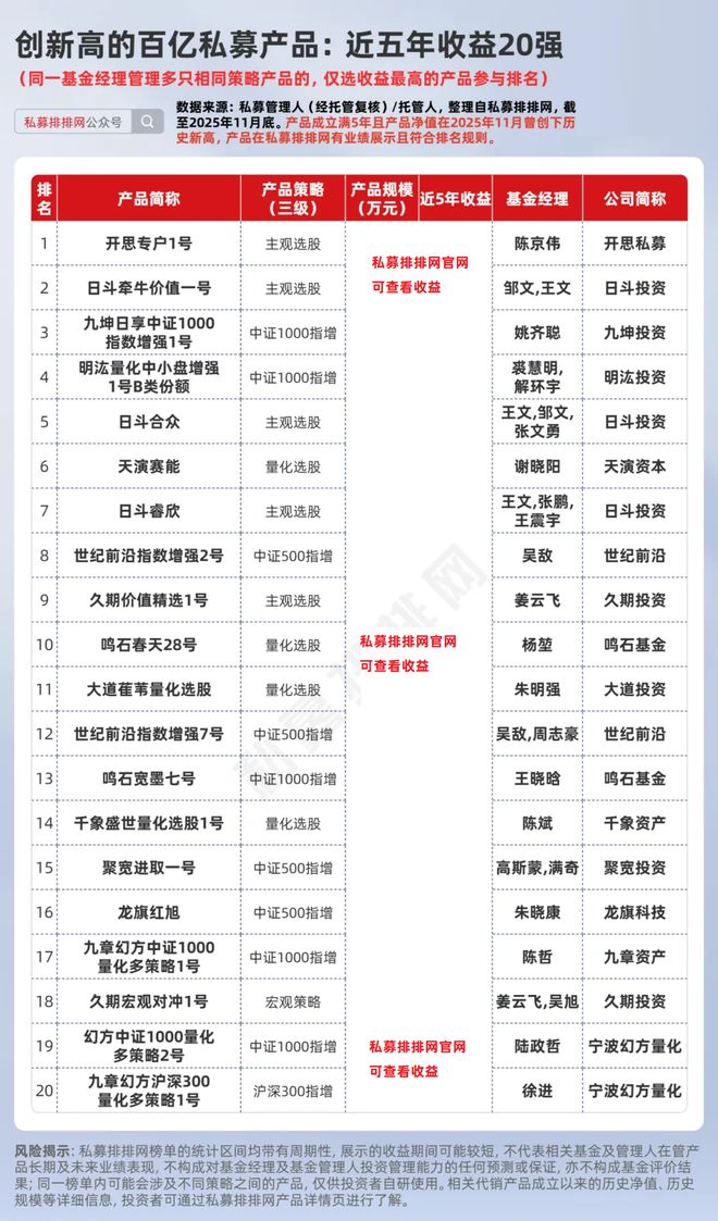 量化私募基金排名前十强_量化私募创始人_