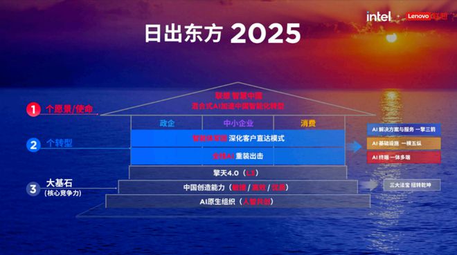 联想集团激励政策_联想合作伙伴_