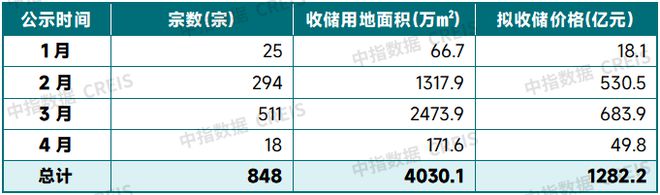 千亿规模“收地潮”，国家出手了，什么信号？_千亿规模“收地潮”，国家出手了，什么信号？_