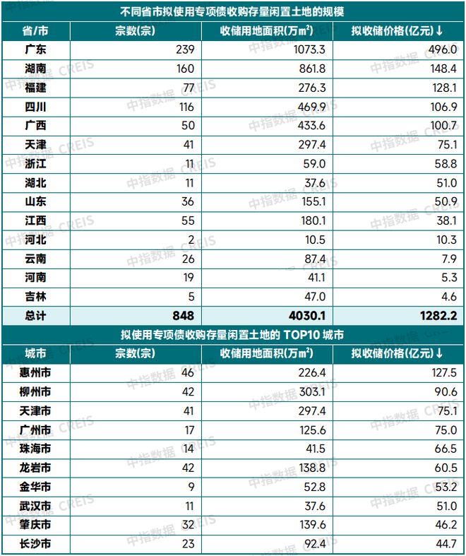 千亿规模“收地潮”，国家出手了，什么信号？_千亿规模“收地潮”，国家出手了，什么信号？_