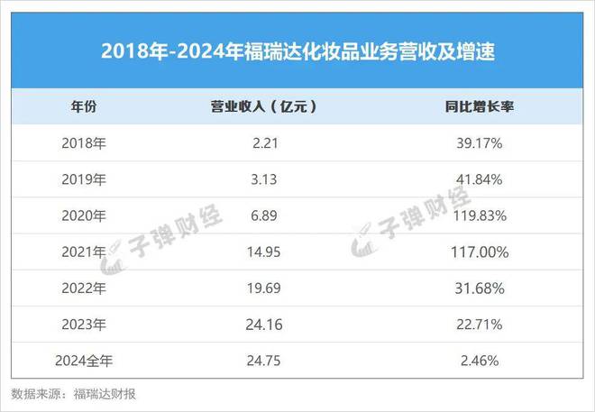 _福瑞达顶级玻尿酸原液_福瑞达玻尿酸成分表