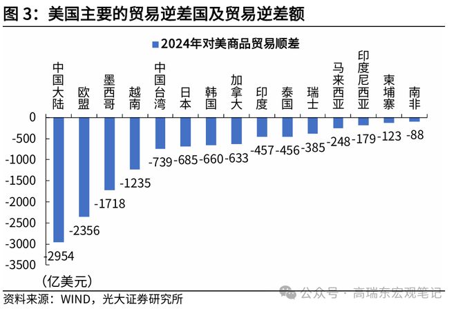 特朗普再谈中美脱钩_特朗普论中美关系_