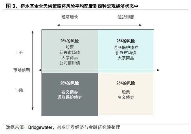 _对冲基金桥水_对冲基金创始人jones