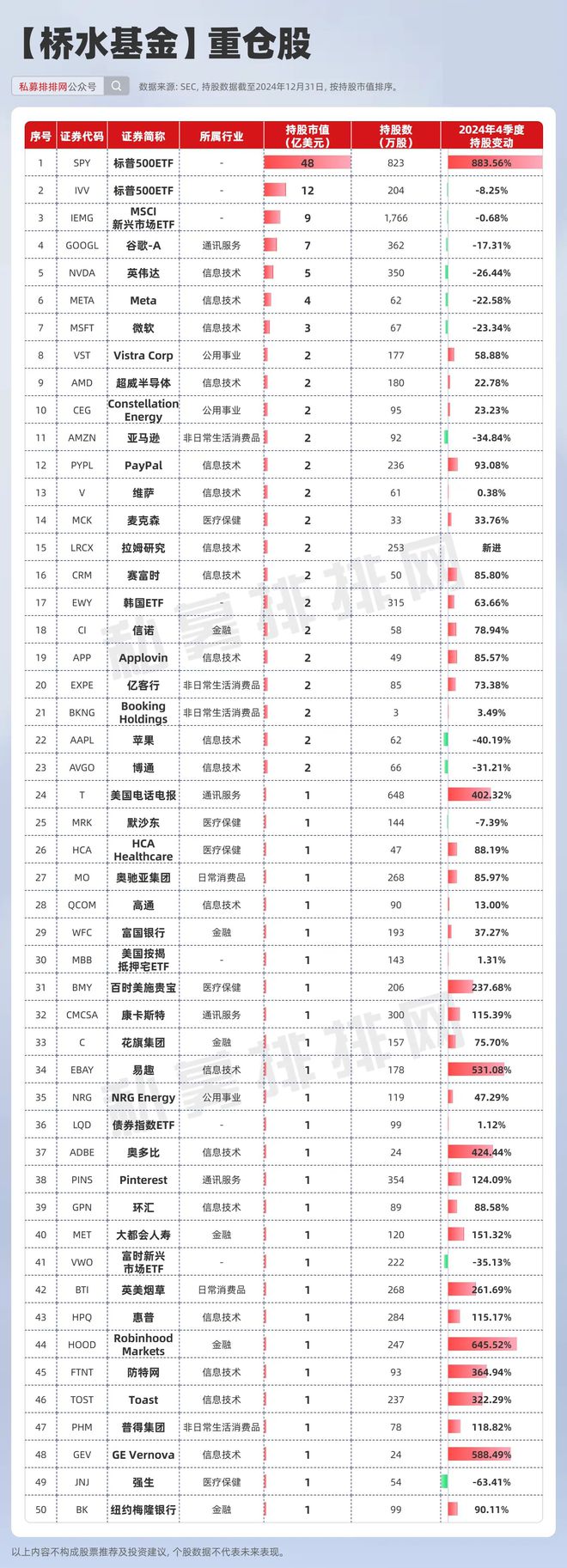 对冲基金桥水__对冲基金创始人jones