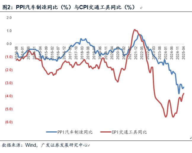 央行宣布物价大概率温和上涨__央行发布物价上涨