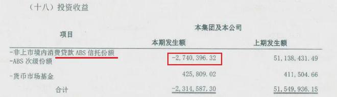 头部分化加剧！中原消费金融去年双逆增，外包费破2亿_头部分化加剧！中原消费金融去年双逆增，外包费破2亿_