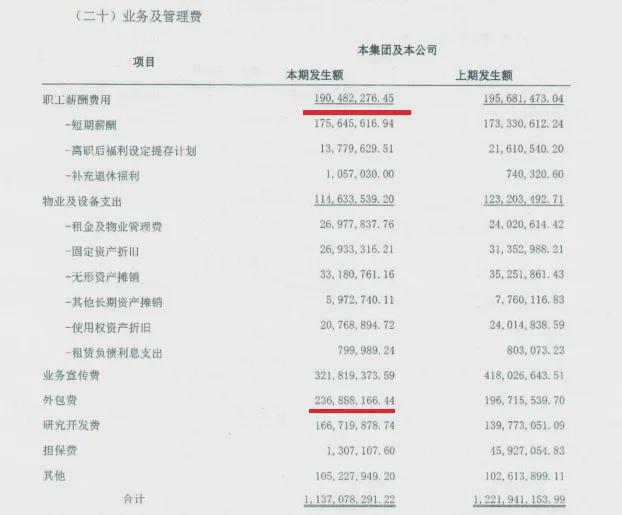 _头部分化加剧！中原消费金融去年双逆增，外包费破2亿_头部分化加剧！中原消费金融去年双逆增，外包费破2亿
