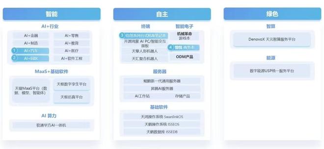 _软通动力，打通开源鸿蒙PC落地通道！_软通动力，打通开源鸿蒙PC落地通道！