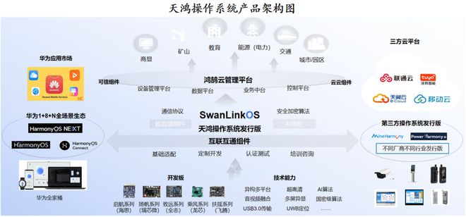 软通动力，打通开源鸿蒙PC落地通道！__软通动力，打通开源鸿蒙PC落地通道！