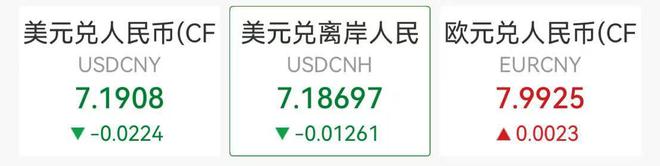 人民币汇率升破7.20关口 机构：短期内还有一定升值动能