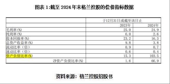 负债比率由低调高_负债比率下降_