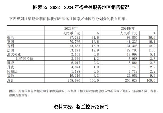 负债比率由低调高_负债比率下降_