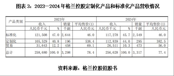 _负债比率由低调高_负债比率下降