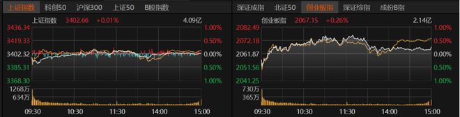 A股市场分化加剧，下一个投资主线在哪里？