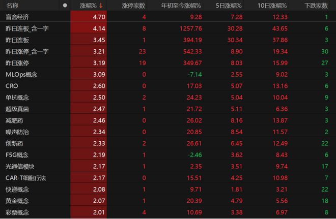 _主线分化什么意思_msci新兴市场指数a股
