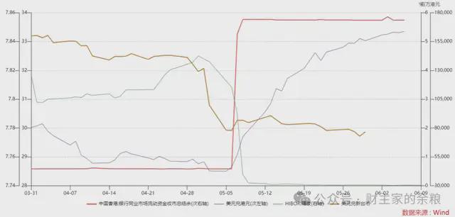 这次大放水，无人察觉……__这次大放水，无人察觉……