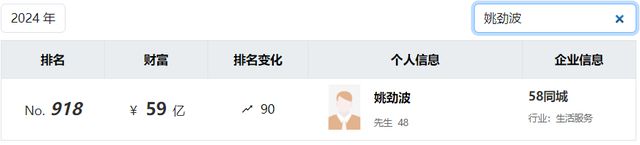 _豪掷6.6亿跨界“卖药”，58同城姚劲波想突围，还差一个雷军？_豪掷6.6亿跨界“卖药”，58同城姚劲波想突围，还差一个雷军？