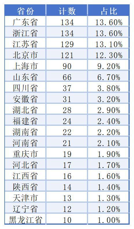 上市公司借款余额的含义_上市公司借款_
