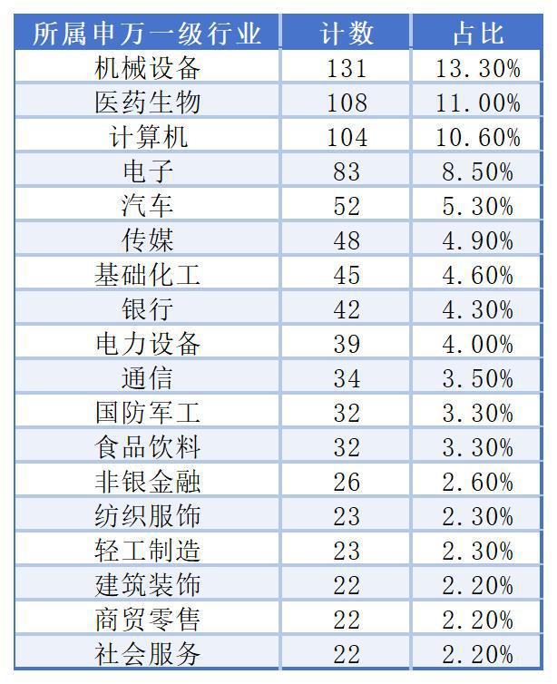 上市公司借款余额的含义_上市公司借款_