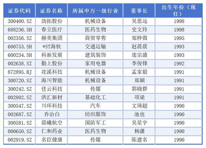 上市公司借款余额的含义_上市公司借款_
