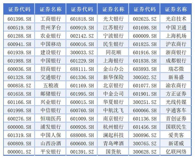 上市公司借款__上市公司借款余额的含义