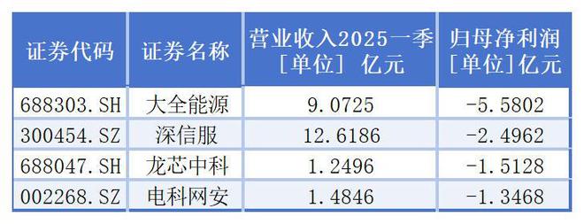 上市公司借款__上市公司借款余额的含义