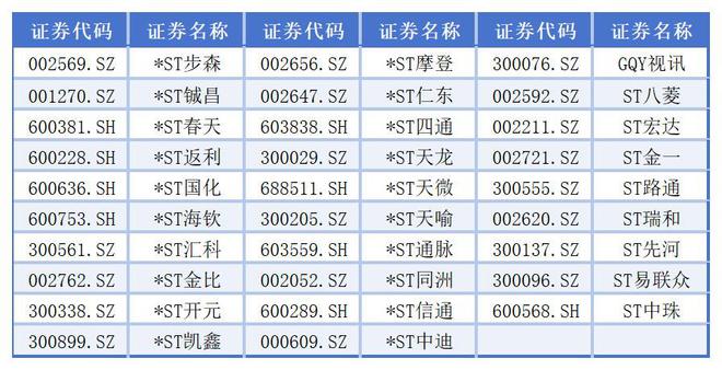 上市公司借款_上市公司借款余额的含义_
