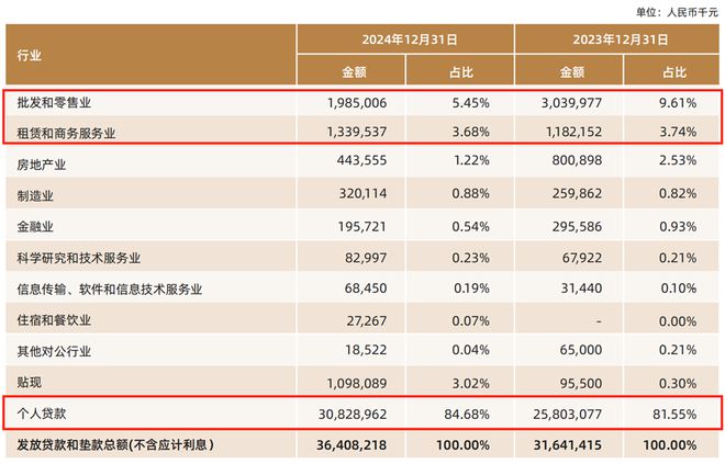 个贷狂飙，上海华瑞银行驶入快车道
