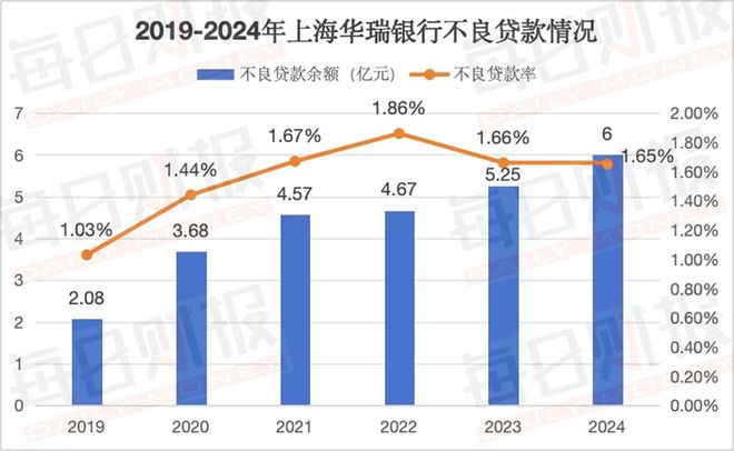 _上海华瑞银行吧_上海华瑞银行四月享c1112