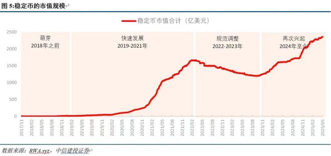 香港稳定币圆币__稳定币监管
