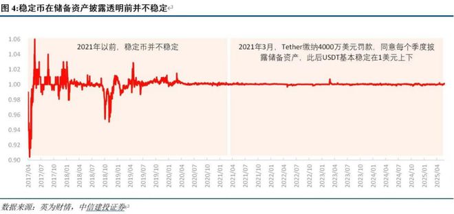 香港稳定币圆币__稳定币监管