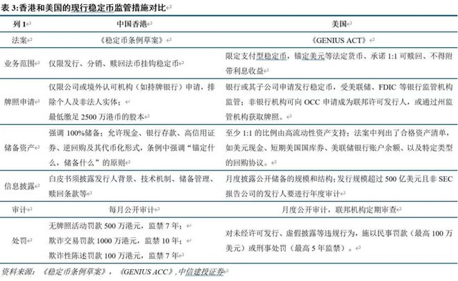 _稳定币监管_香港稳定币圆币